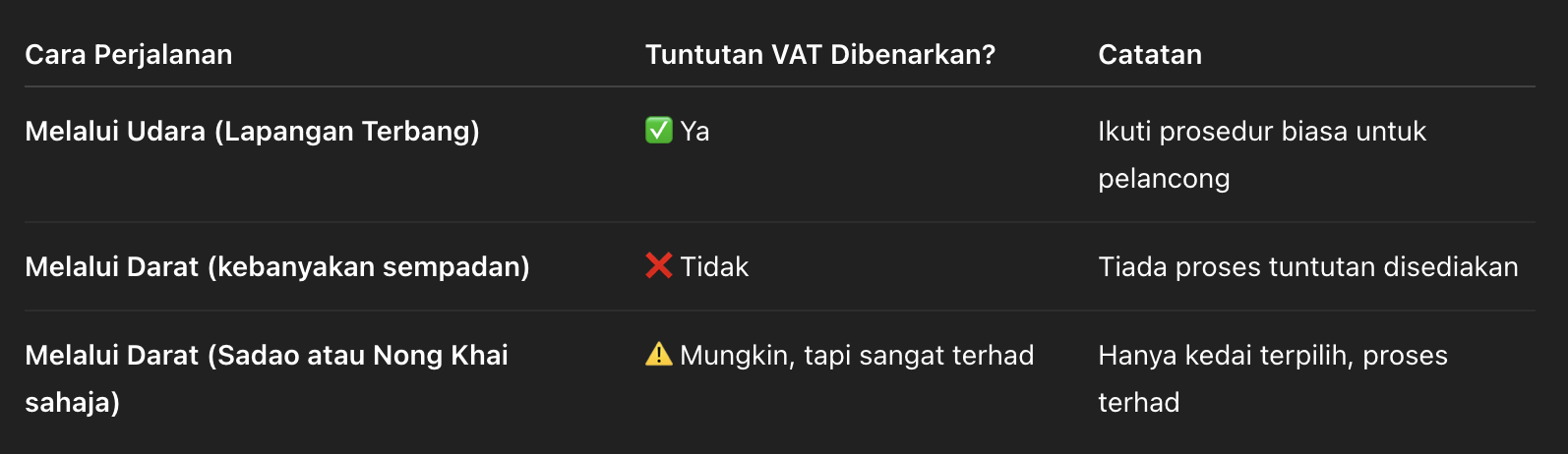 Ini Cara 'Claim' Cukai VAT Jika Anda Travel Ke Thailand